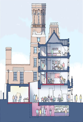 South London Theatre